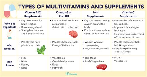 Multivitamins And Supplements Are They Effective Homage