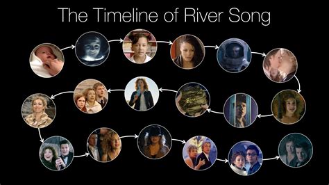 The Timeline Of River Song River Song River Song Timeline Doctor Who