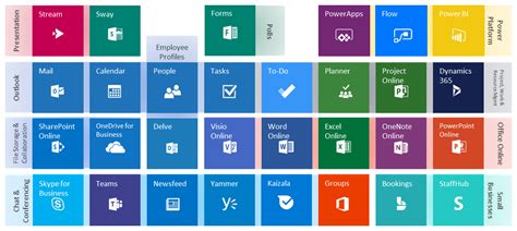 Microsoft 365 (formerly known as office 365) is. What is Microsoft Office 365 | eG Innovations