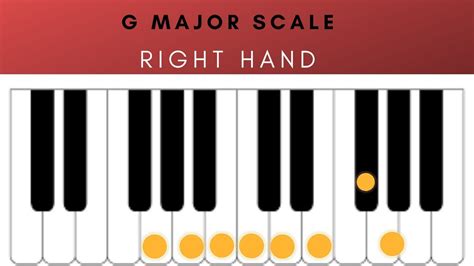 G Major Scale For Piano Beginners Youtube
