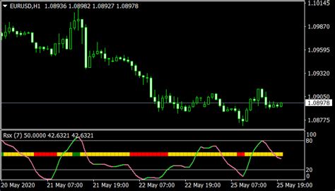 Rsx Indicator Mt4 Forex Indicators Mt4 And Mt5 Download Best Forex