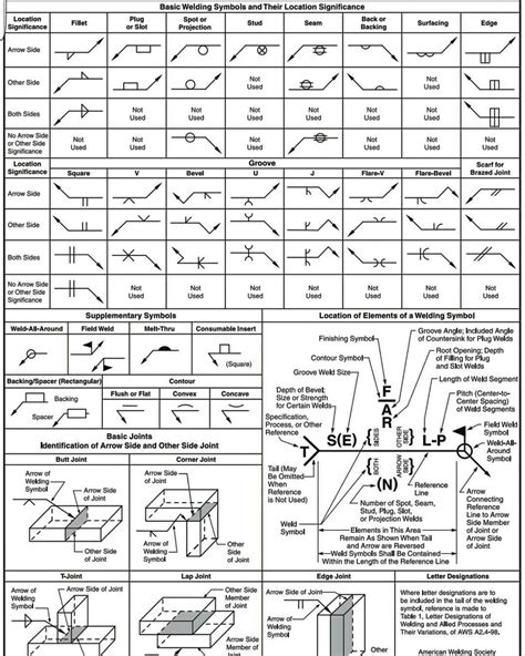 Diagram How To Read A Welding Diagram Mydiagram Online