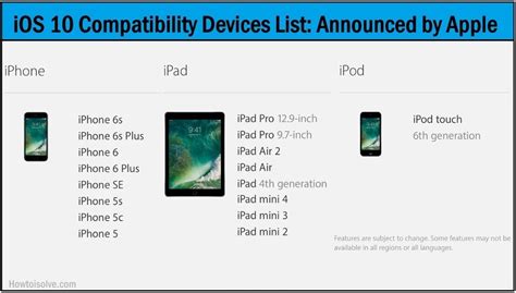 Know Ios 10 Compatibility Devices List Ios 10 Supported Models