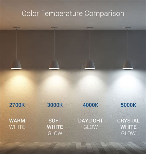 What Led Color Kelvin Temperature Should I Choose Architectural