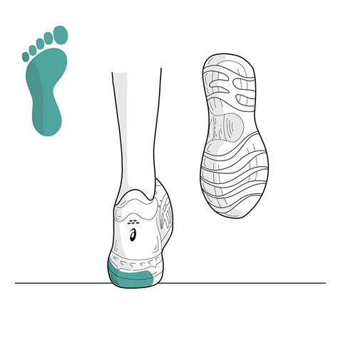 What Is Pronation And Why Does It Matter