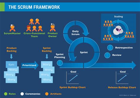 What Is Scrum