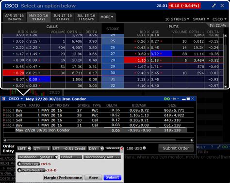 Tws Spreads And Combos Webinar Notes Interactive Brokers Uk Limited