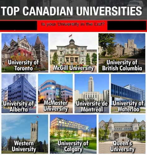 Five Best Canadian Universities With Assured Placements Canada Us