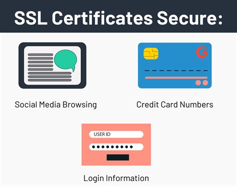 What Is An Ssl Certificate Why Your Website Needs One