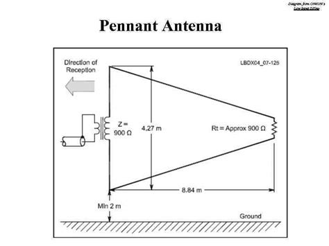 Low Band Receive Antennas How To Hear That Great