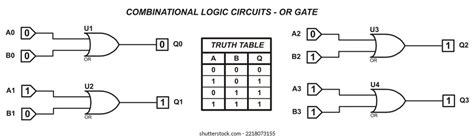 Combinational Logic Circuits Gate Diagram Operation Ilustrações Stock