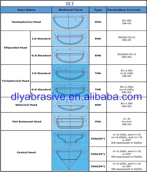 Asme Dished Head Dimensions Chart