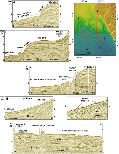 Seismic Profiles Illustrating The Morphological And Depositional