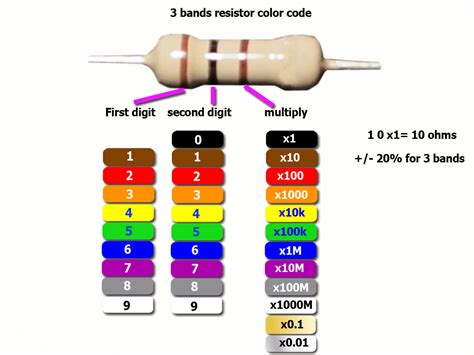 How To Calculate Value Of Resistor Using Color Code And Detailed Images