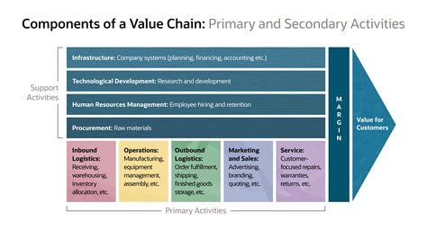 What Is Value Chain An Expert Guide Netsuite