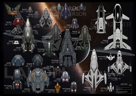 Dangerous there are weapon types, and different mounts. Image - ED Ship Size.jpg | Elite Dangerous Wiki | FANDOM powered by Wikia