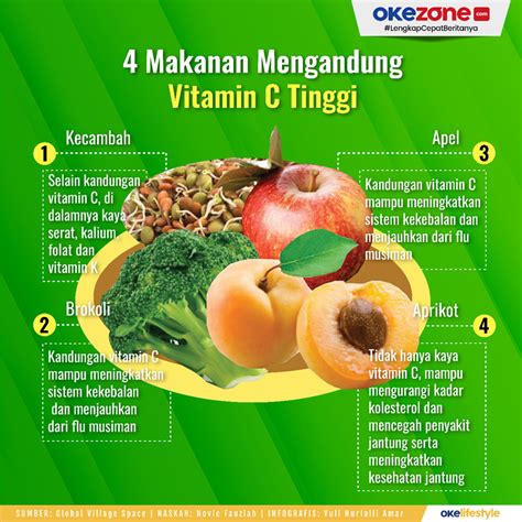Okezone Infografis 4 Makanan Mengandung Vitamin C Tinggi