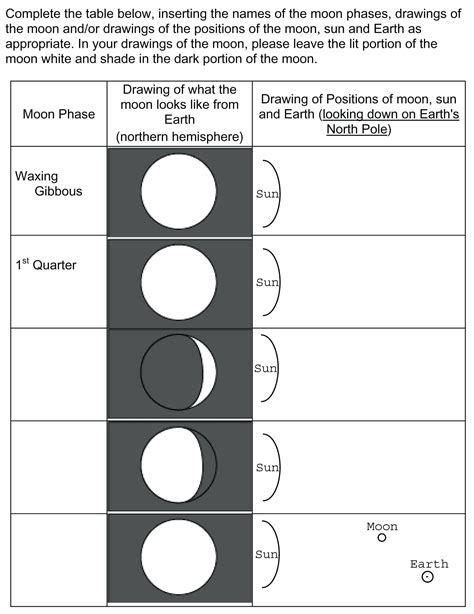 Moon Phases Worksheet 6th Grade