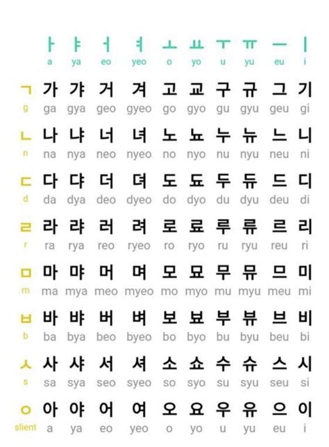 Korean Alphabet Hangul Easy Korean Words Learn Hangul Learn Korean Alphabet