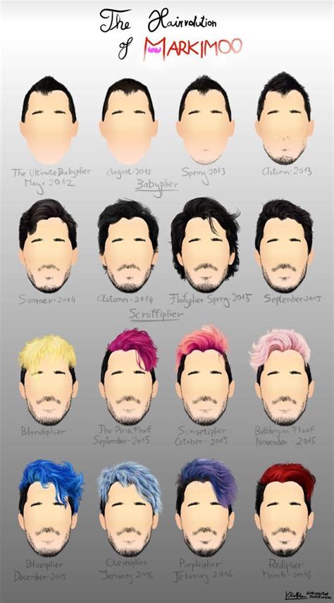 The Stages Of Marks Hair Markiplier Markiplier Hair Jacksepticeye