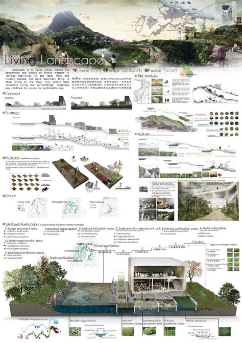 佳作 Living Landscape Landscape Architecture Design Architecture