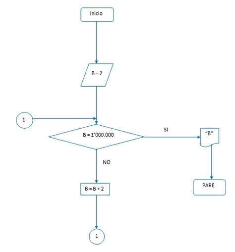 TECNOLOGIA E INFORMATICA 2013 Diseñe un diagrama de flujo que imprima