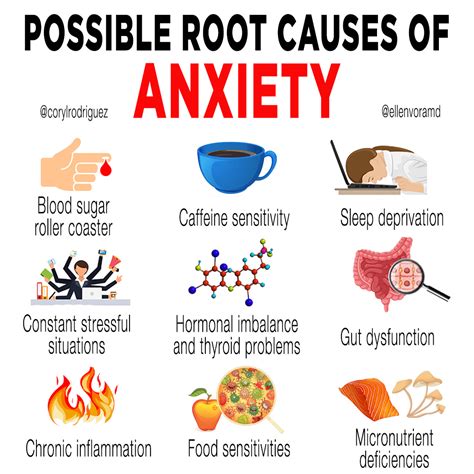 Root Cause Of Anxiety Ellen Vora Md