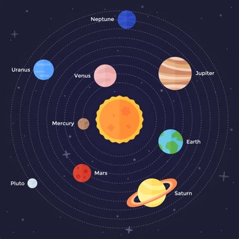 Vectores De Stock De Sistema Solar Ilustraciones De Sistema Solar Sin