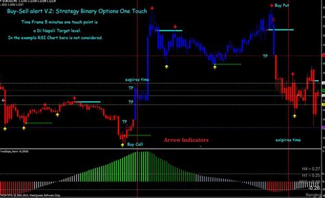 Buy Forex Fast Scalping Forex Hedge Fund