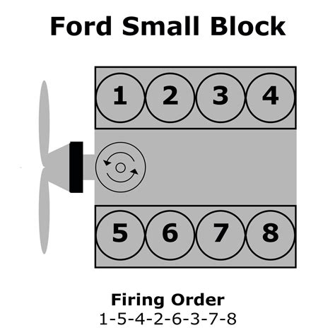 Small Block Ford Firing Order Wiring And Printable