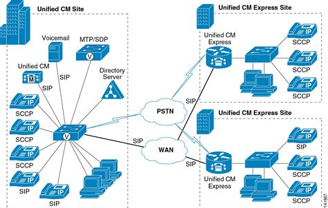 Cisco Collaboration System 11x Solution Reference Network Designs