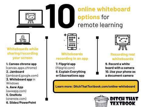 These are the free online whiteboard websites that let you conduct whiteboard sessions, give presentations, tutor etc. 10 online whiteboard options for remote learning - Ditch ...