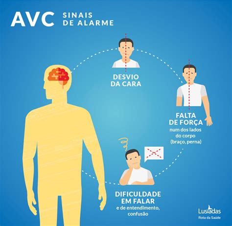 Avc Isquêmico E Hemorrágico Sintomas