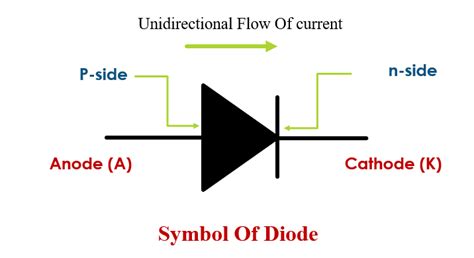 Diode Symbol Types Working Characteristics And Applications Quick Learn