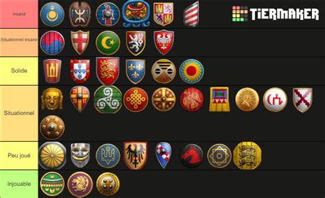 Aoe2 Civ 39 Civs Tier List Community Rankings Tiermaker