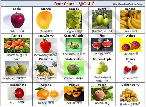 Sai baba's name must be remembered and then prasad must be distributed. hindi-charts-for-kids-fruits | Fruits for kids, Fruit ...