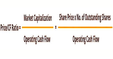 Price To Cash Flow Ratio Assignment Point