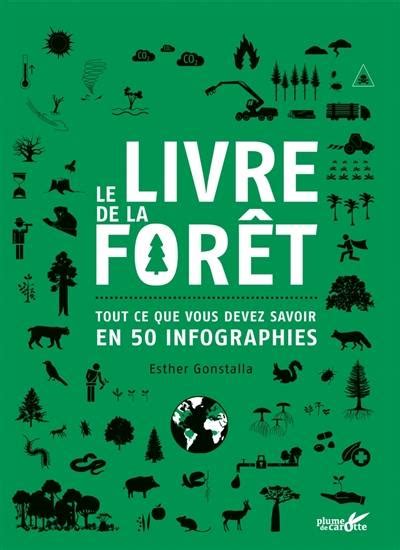 Livre Le Livre De La Forêt Tout Ce Que Vous Devez Savoir En 50
