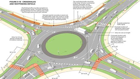 A Guide Thats Changing The Way We See Roundabouts Kittelson