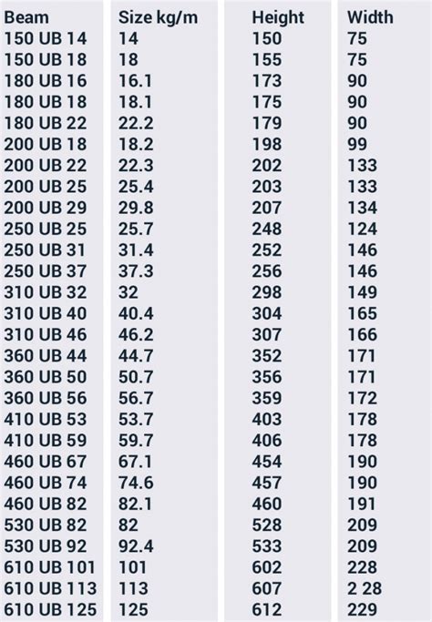 Standard I Beam Size And Weight Chart