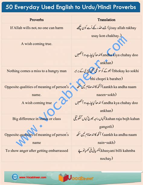 English Proverbs With Hindi And Urdu Translation Pdf English Speaking