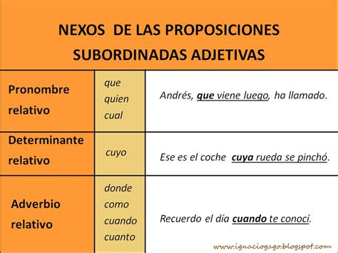 Subordinadas Adjetivas Nexos Relativos Proposiciones Ad