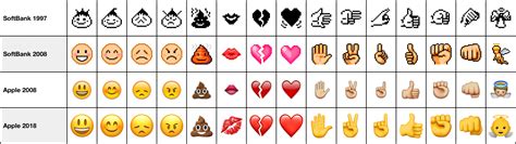 Apples Emoji Evolution 1997—2018