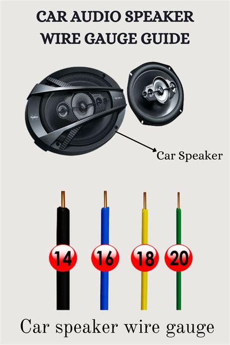 Step By Step Car Audio Speaker Wire Gauge Guide In 2021 Car Audio