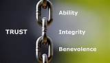 Photos of Integrity Performance Review Phrases
