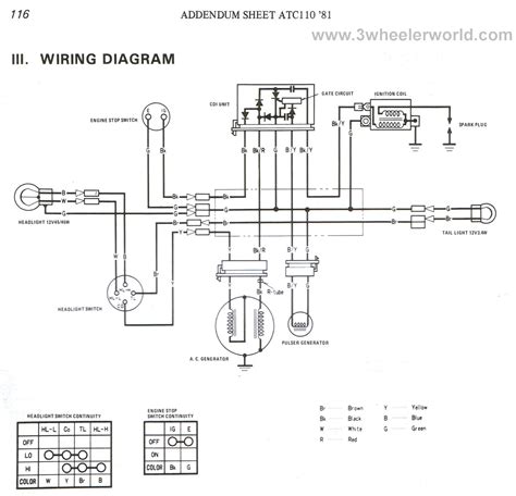 250 Cc Chinese Atv Wiring Diagrams