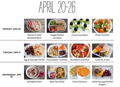 The new tip is to follow 400:600:600. Meal Planning Basics | Healthy Ideas for Kids