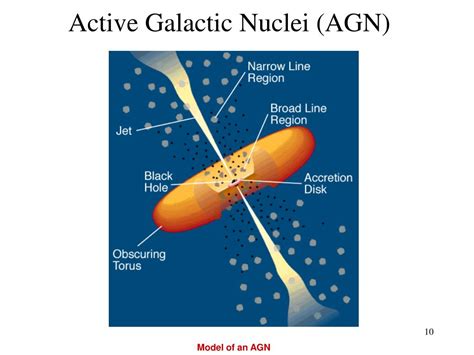 Ppt Active Galactic Nuclei Powerpoint Presentation Free Download
