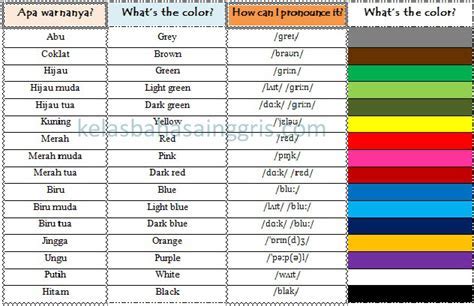 Nama Nama Warna Dalam Bahasa Inggris Ide Perpaduan Warna