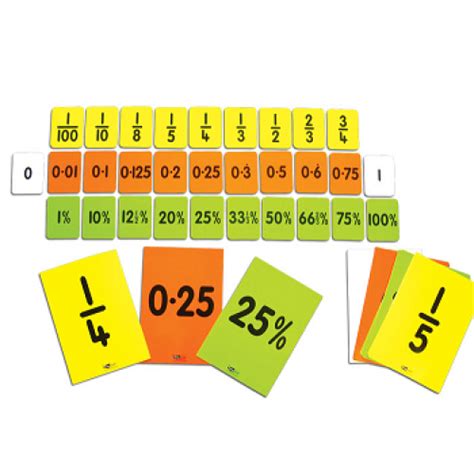 Fraction Decimal And Percentage Card The Dyslexia Shop